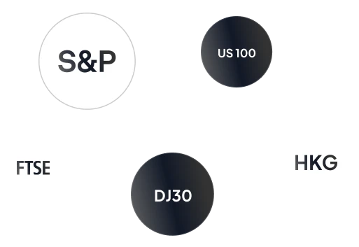 Indices Trading